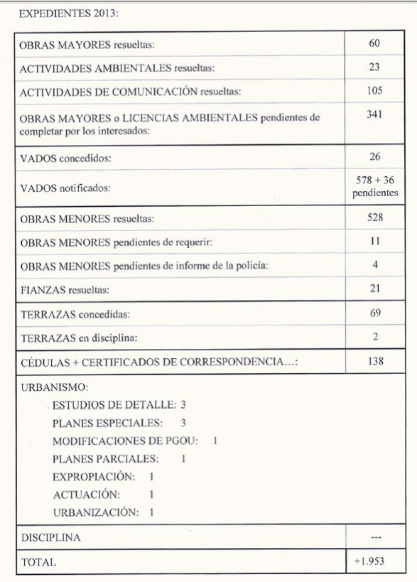 Benavente concejalia de urbanismo 18