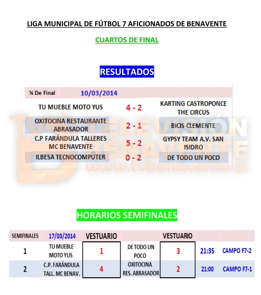CUARTOS DE FINAL 2-1