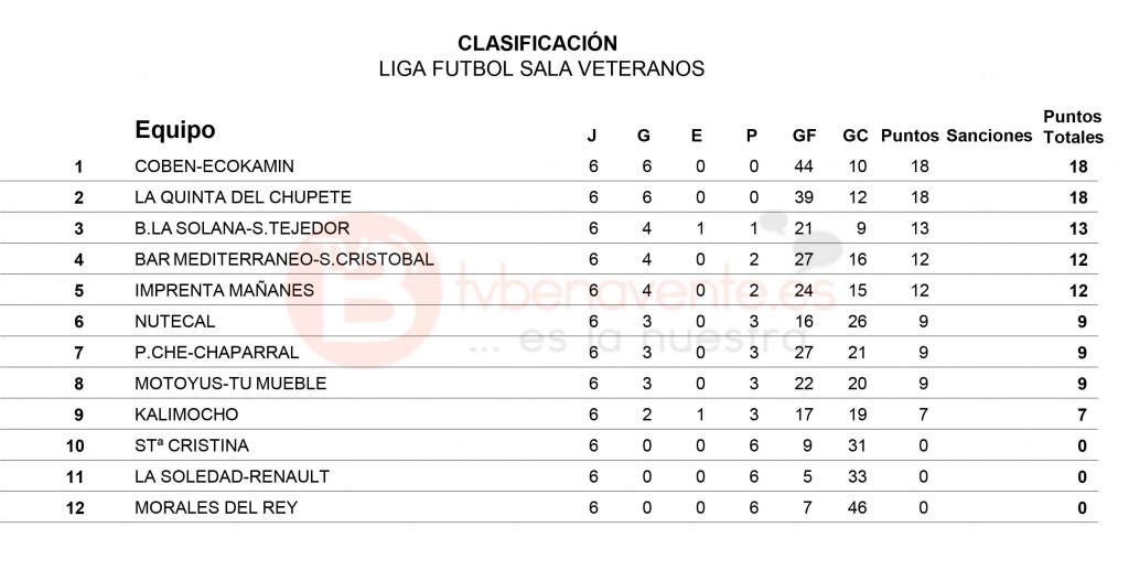 clasificacion jornada 6