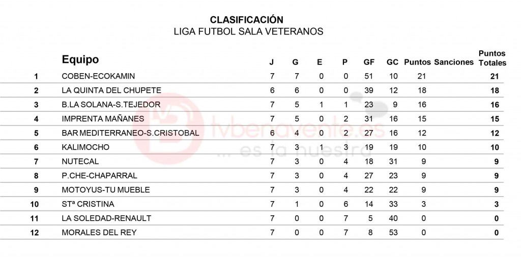 clasificacion jornada 7