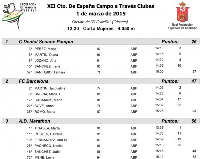 clasi equipos feme