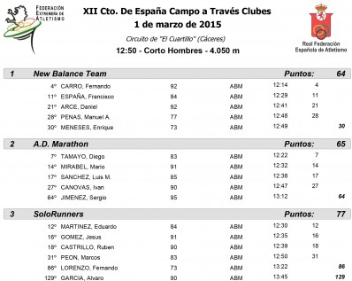 clasi equipos homb