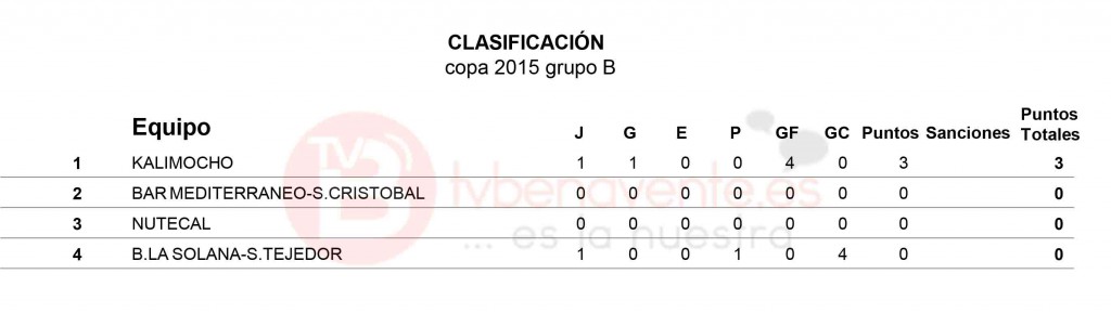 clasificacion grupo b - copa veteranos futbol sala benavente