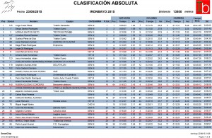 clasificacion ironbayo 2015 1