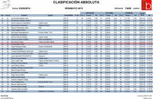 clasificacion ironbayo 2015 2