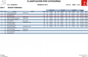 clasificacion ironbayo 2015 feminas