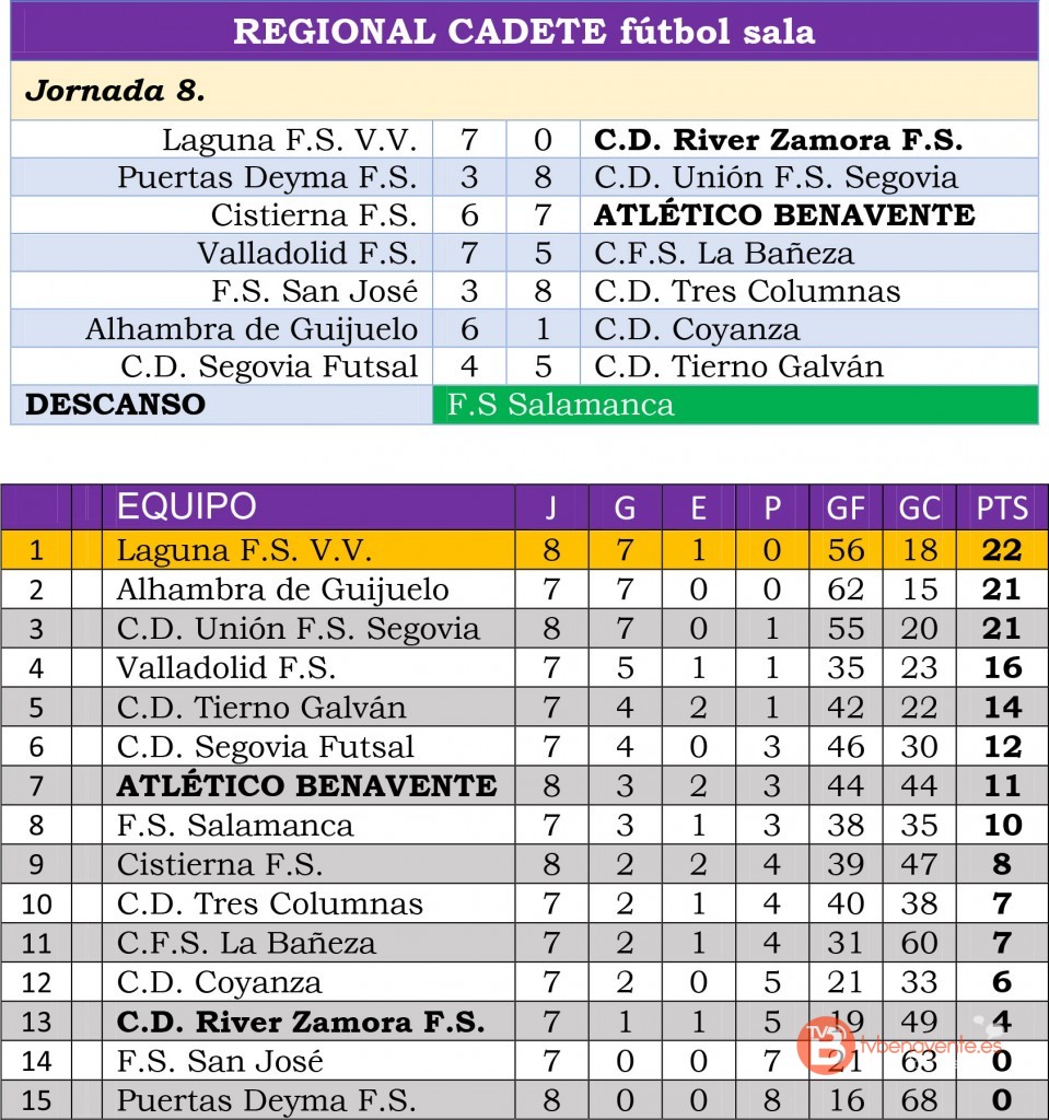 resul clasi cadete regional jor8