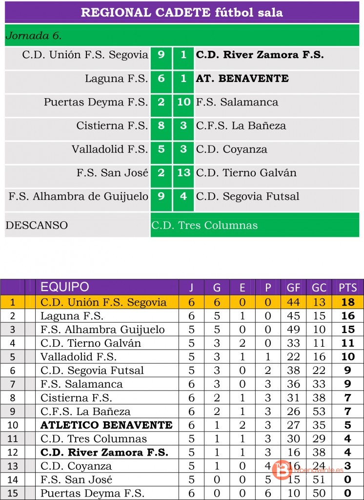 resul clasi cadetes regional jor6