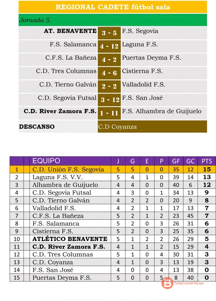 result clasi cadete regional jor5