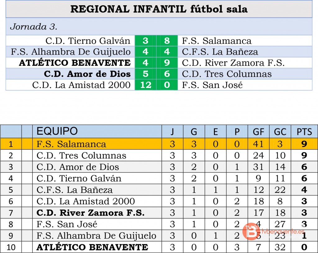 result clasi infantil jor