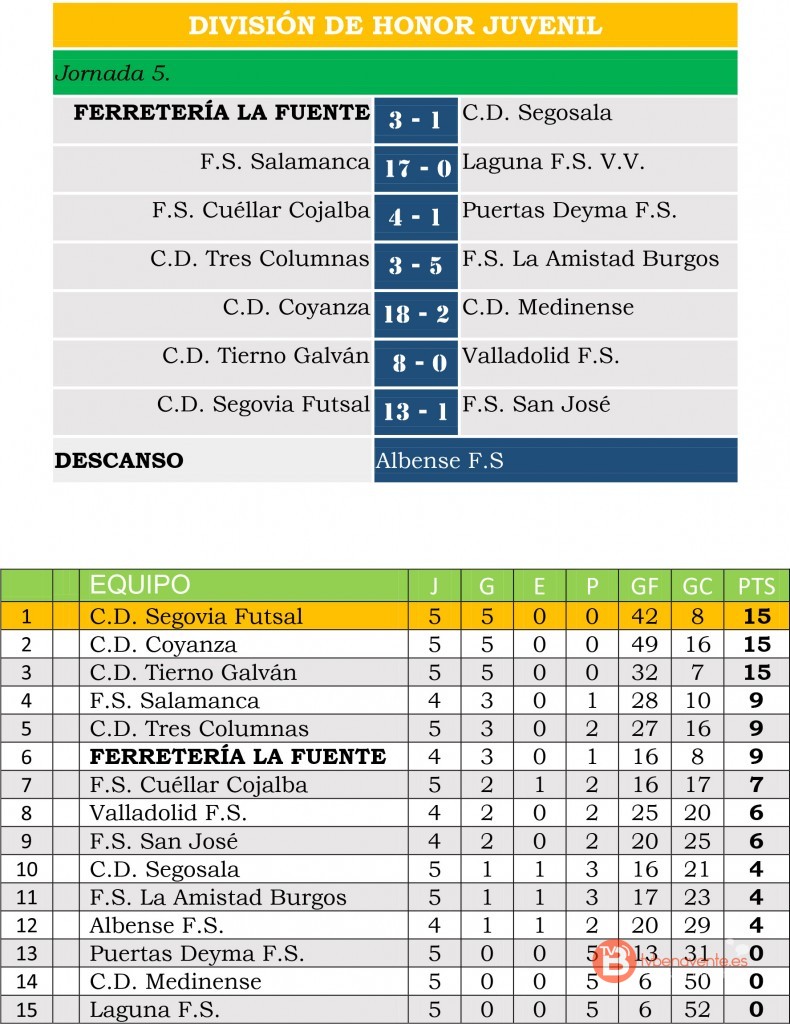 result clasi juvenil honor jor5