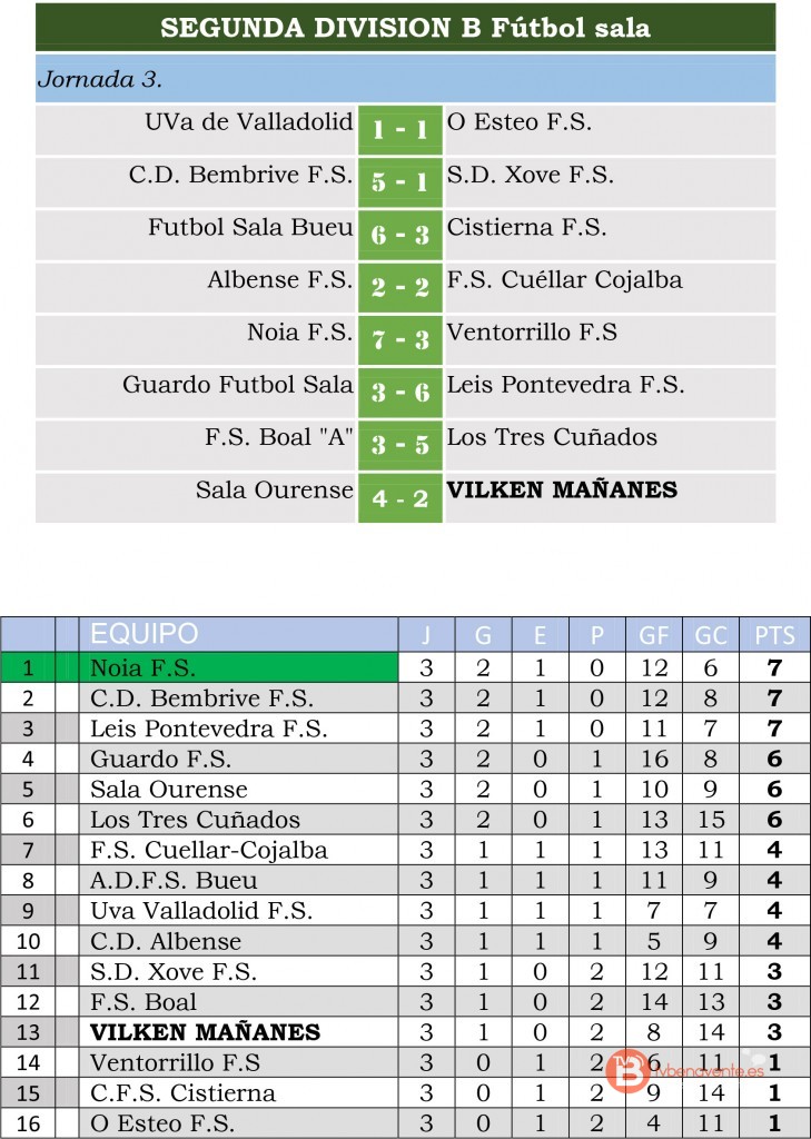 result y clasi segunda b jor3