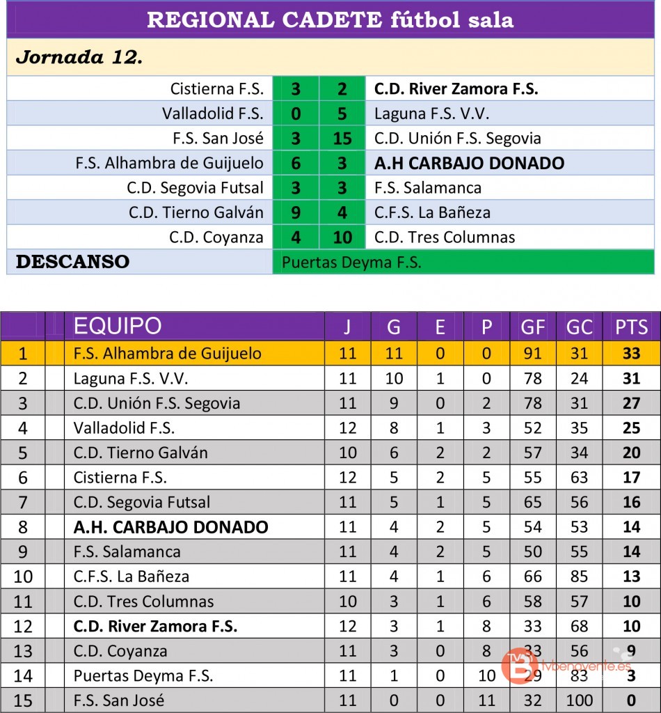 RESUL CLASI CADETE JOR12