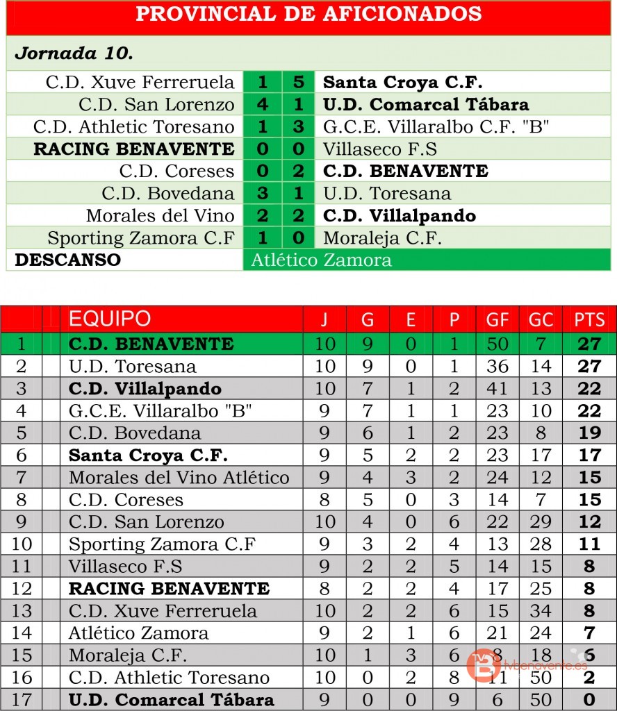 resul clasi aficionados jor10