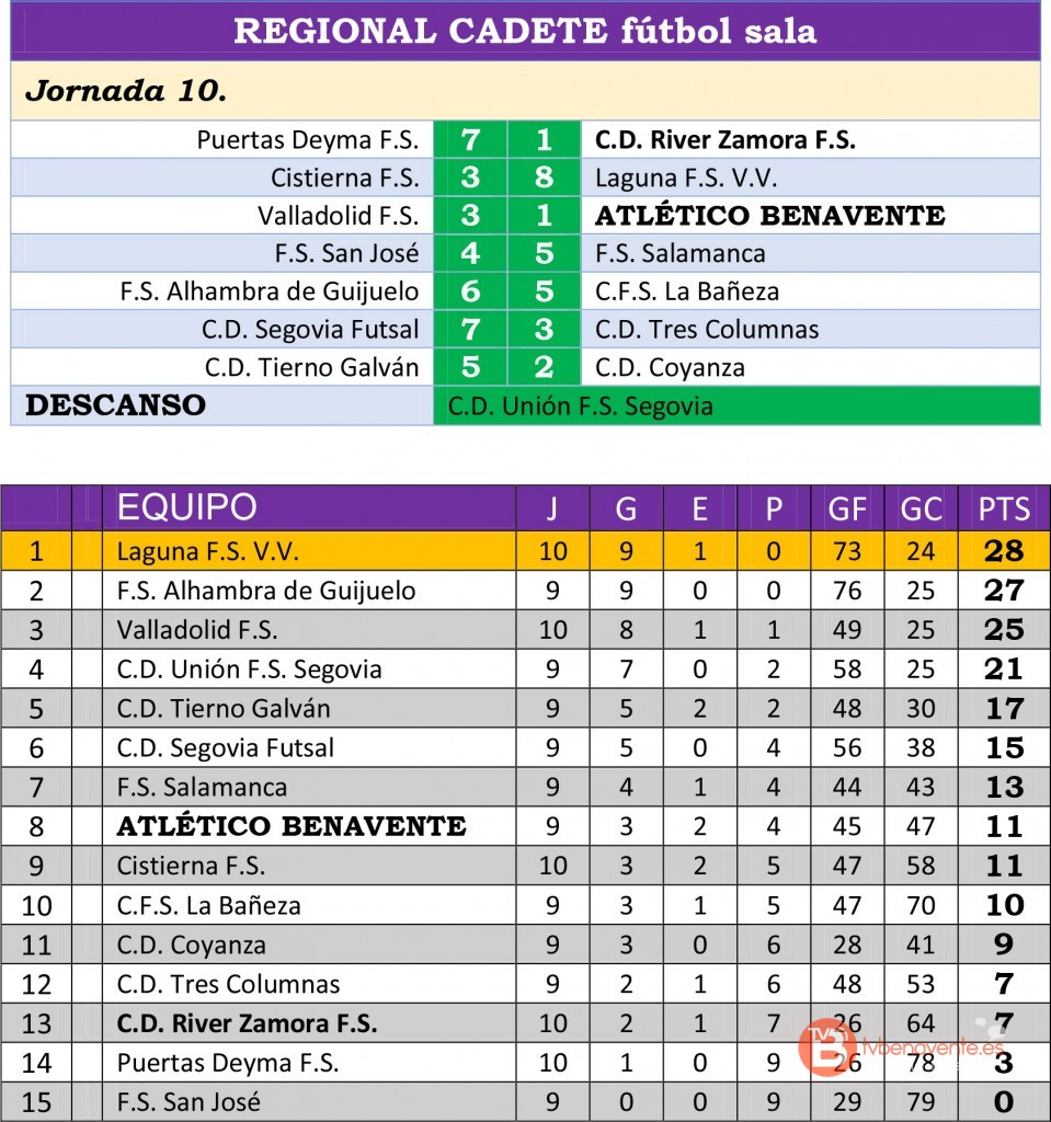 resul clasi cadete regional jor10