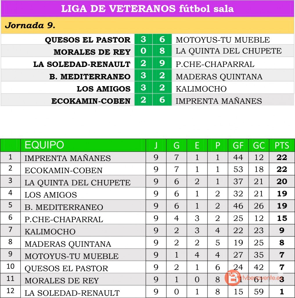 result clasi vete jor9