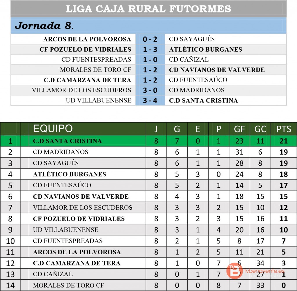 resul clasi futormes jor8