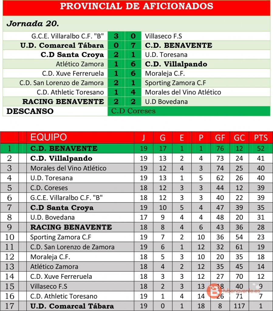 resul clasi aficionados jor20
