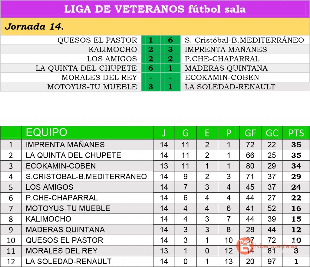 result clasi vete jor14