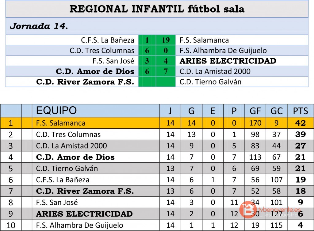 RESUL CLASI INFANTIL JOR14
