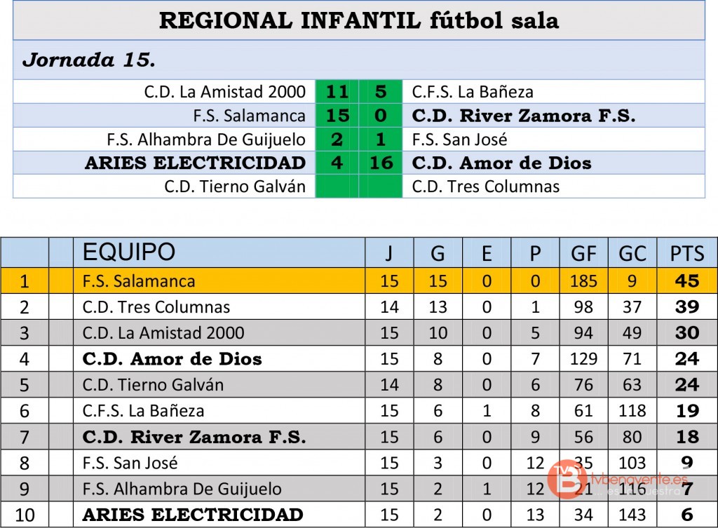 RESUL CLASI INFANTIL JOR15