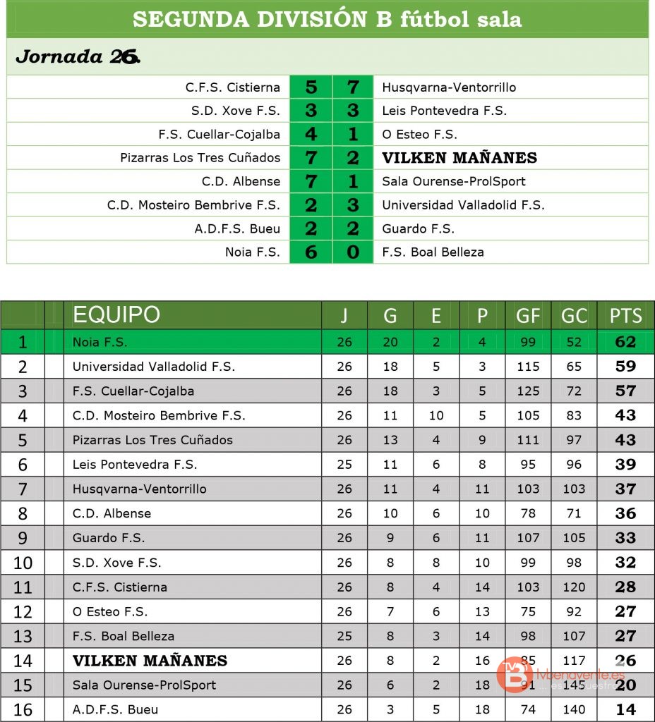resul clasi segunda b jor26