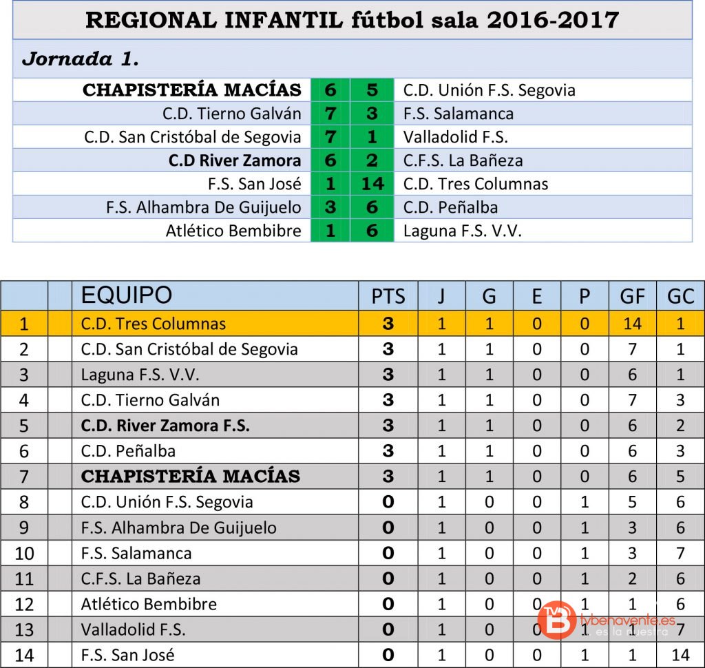 regio-inf-jor1