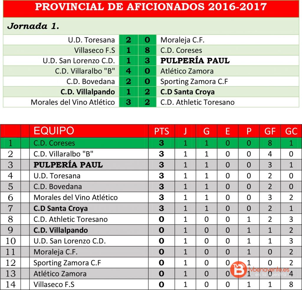 prov-afici-jor1