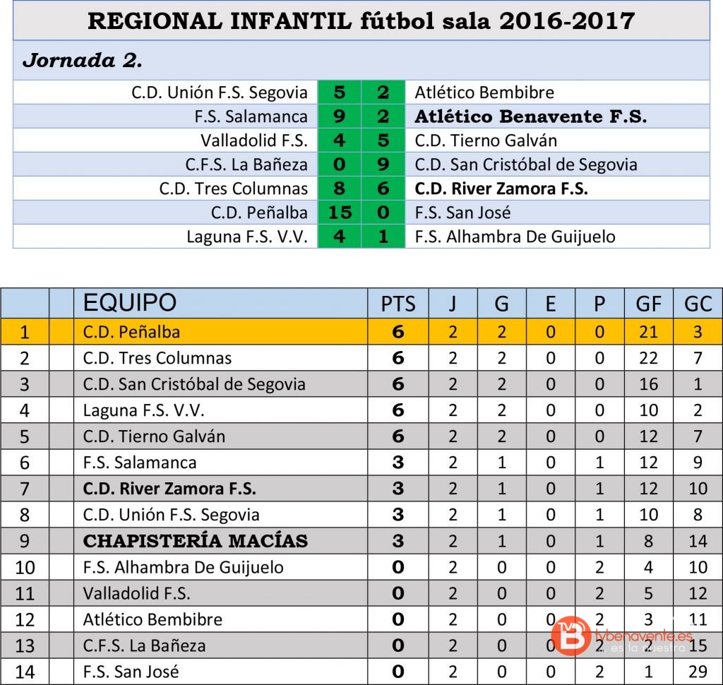 regio-inf-jor2