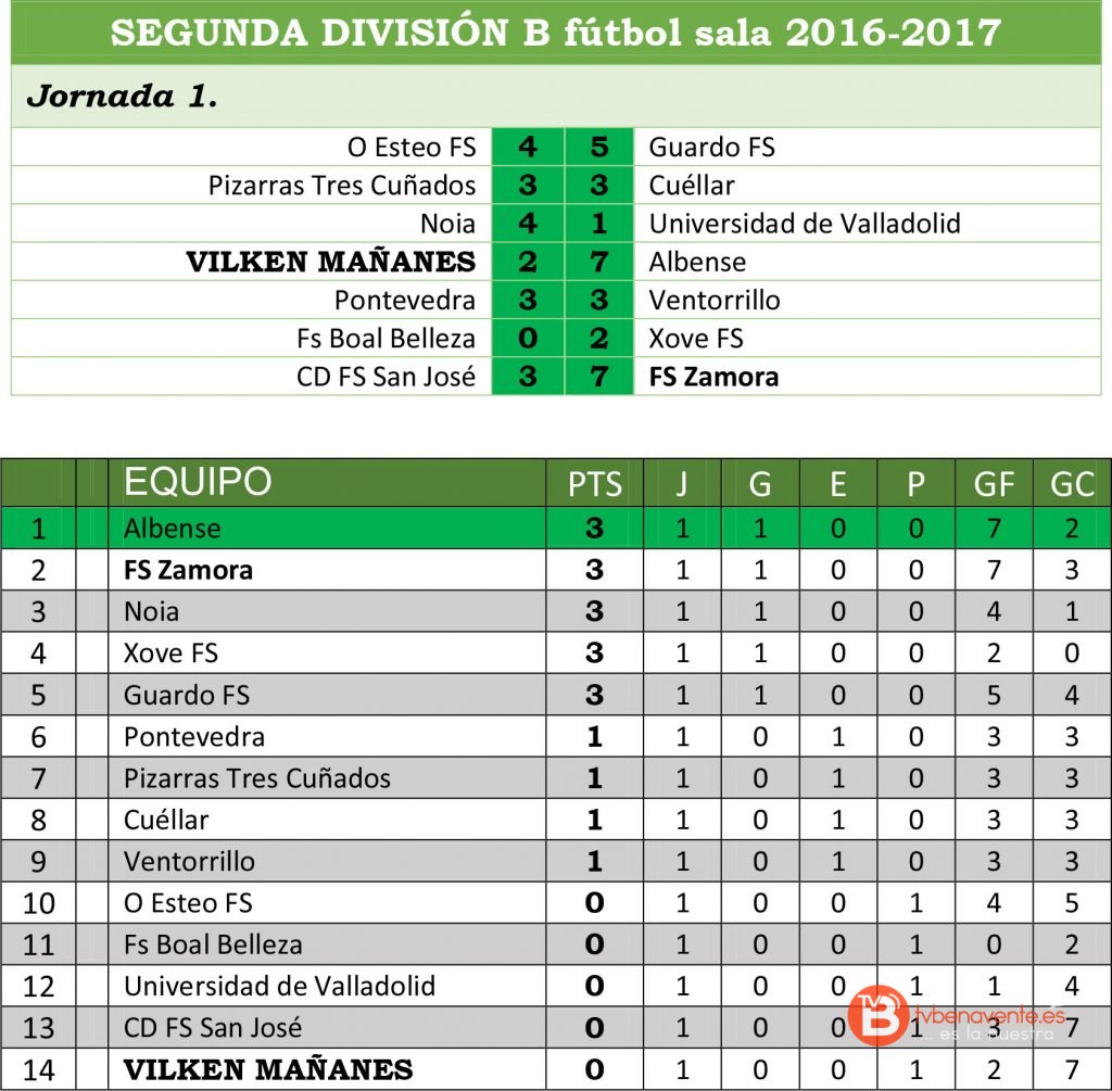 segunda-b-jor1
