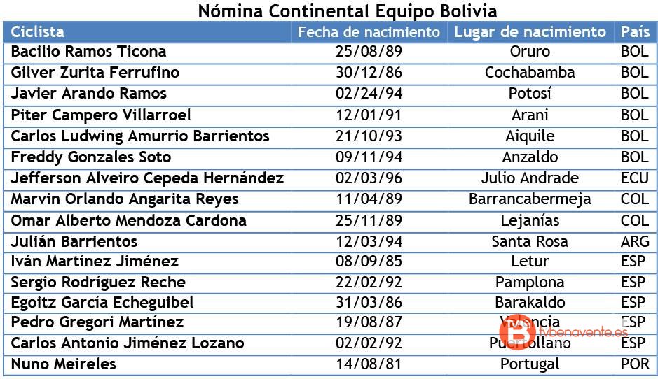 continental equipo bolivia